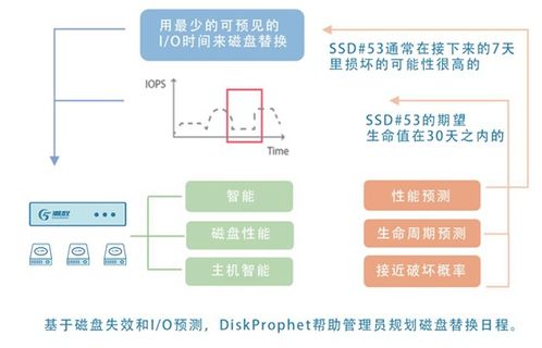 潮數科技推出數據安全治理AI化產品解決方案，引領數據處理與存儲服務新范式